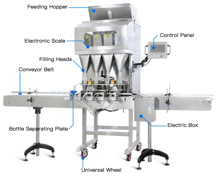 Automatic granule weighing filling machine
