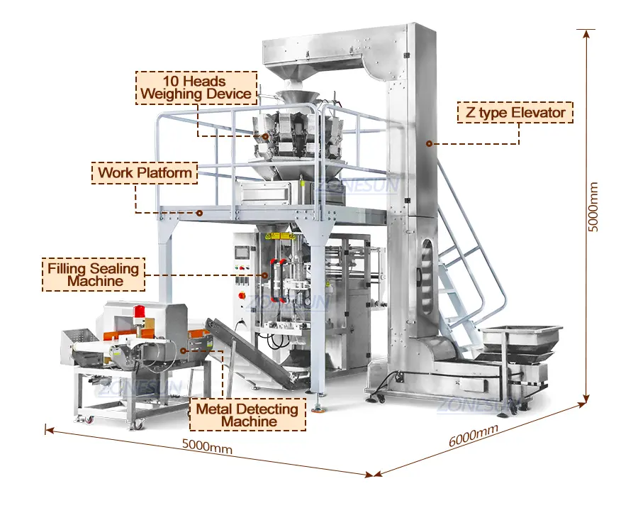 Diagram of vertical form fill seal packaging machine