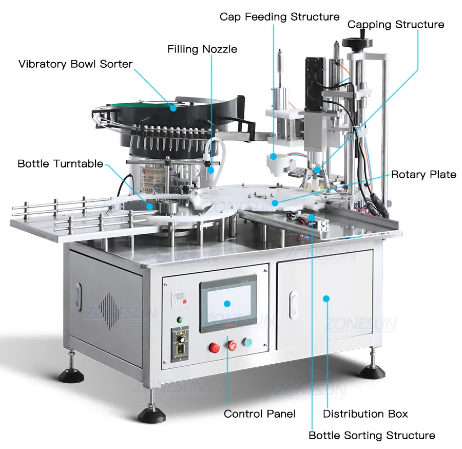 Diagram of sample bottle filling capping machine