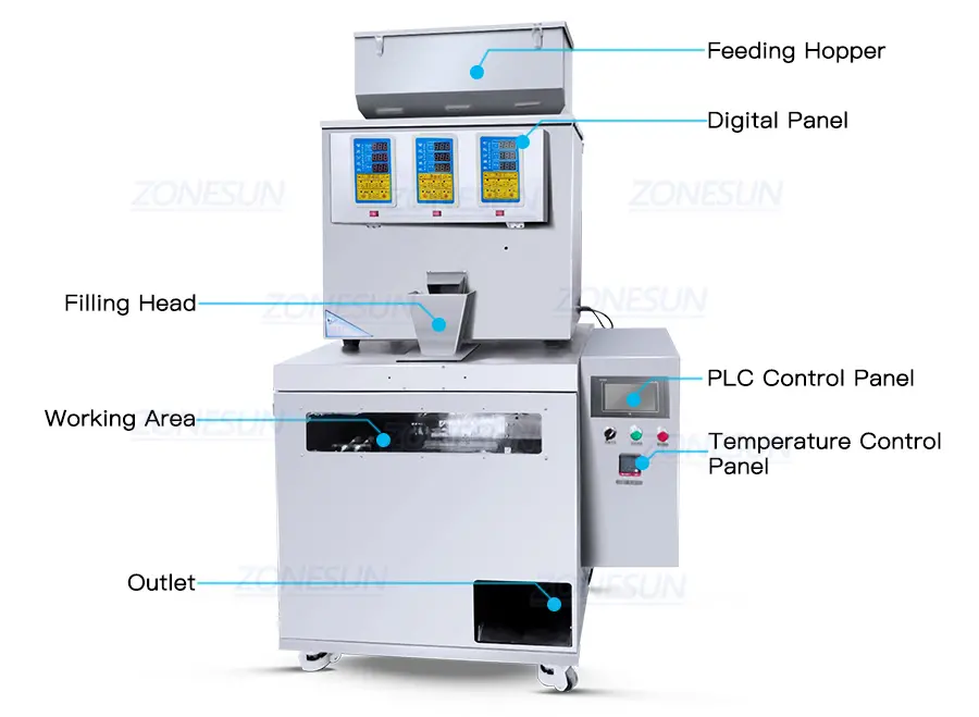 Diagram of premade pouch packaging machine