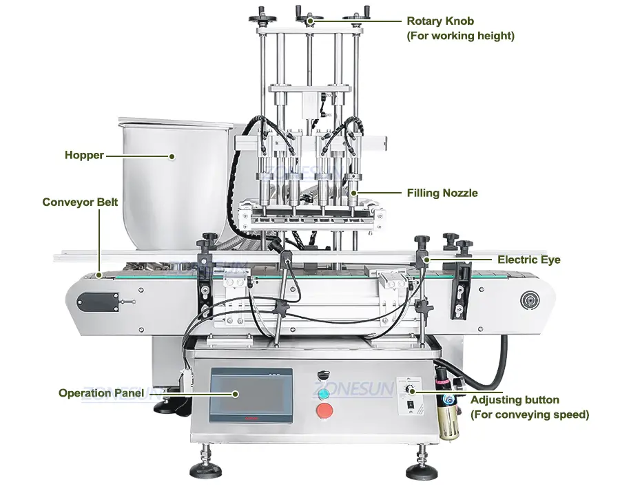 Diagram of Piston Filling Machine for Viscous Liquids