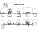 Diagram of Lotion Filling Line