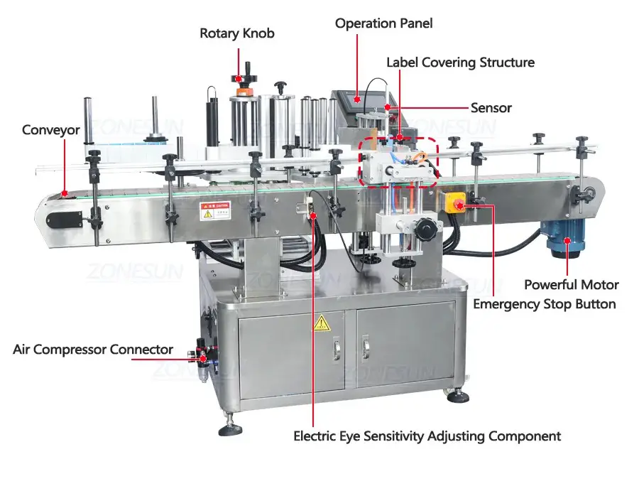 Diagram of labeling machine