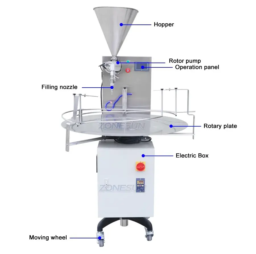 Diagram of rotor pump paste filling machine
