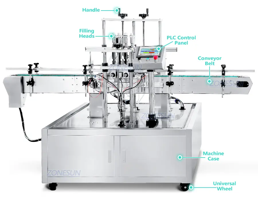 Diagram of perfume filling machine