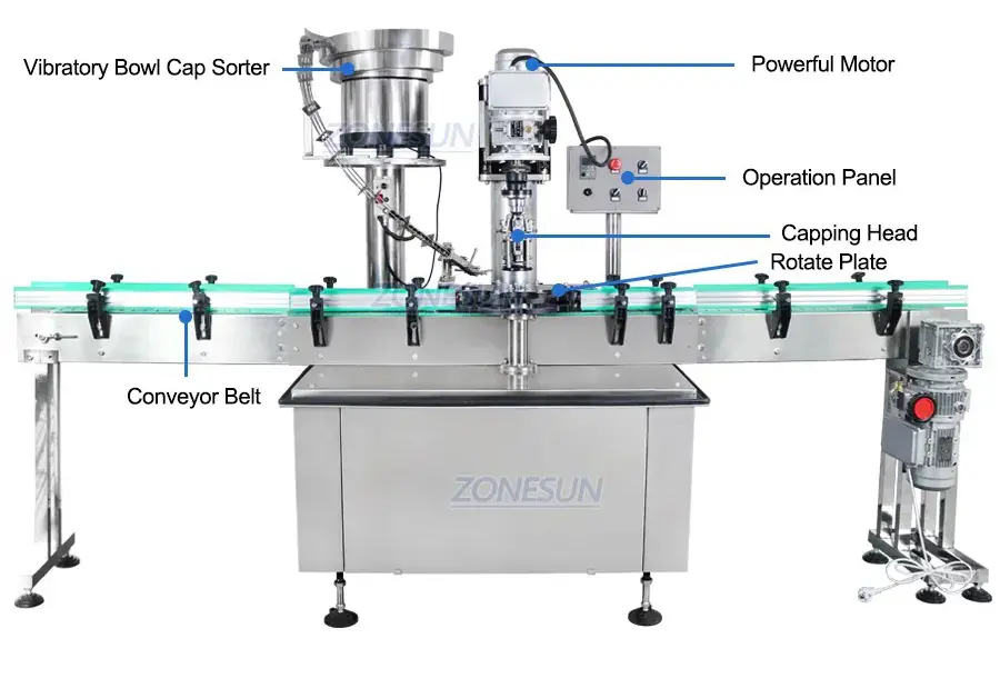 Diagram of automatic ropp capping machine
