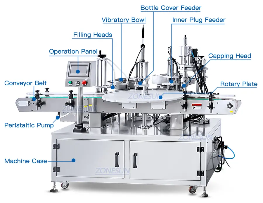 Diagram of Filling Capping Machine