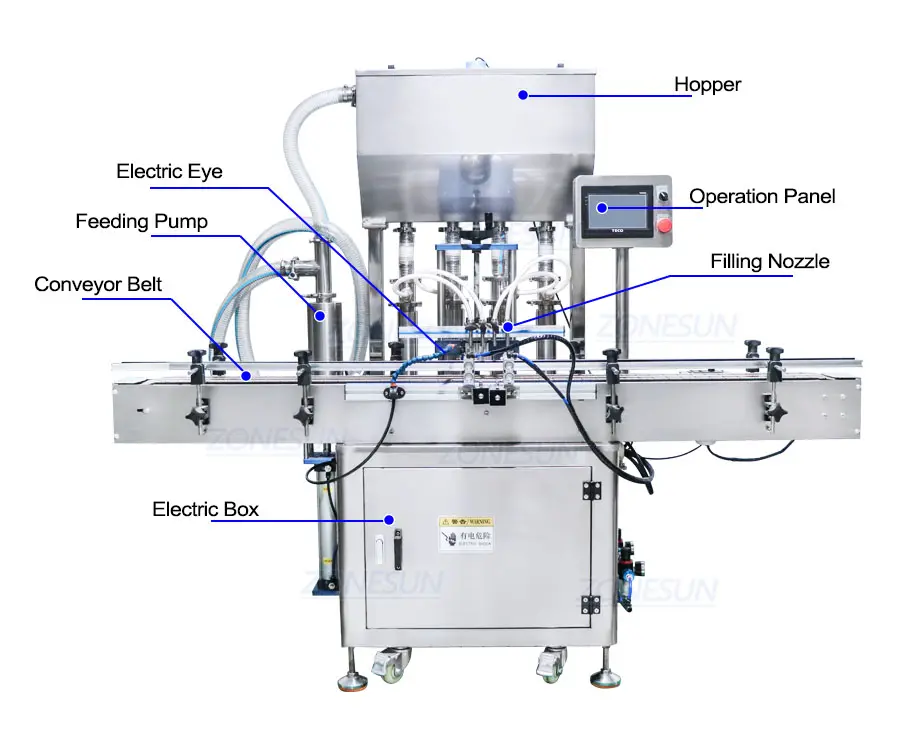 Diagram of drink bottle filling machine