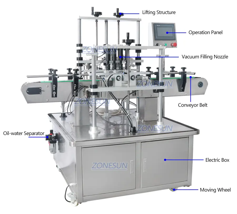 Diagram of automatic perfume filling machine