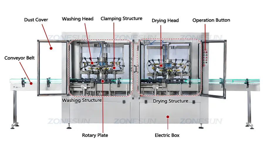 Diagram of automatic bottle washing machine