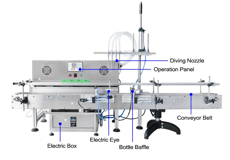 Diagram of automatic peristaltic filling machine