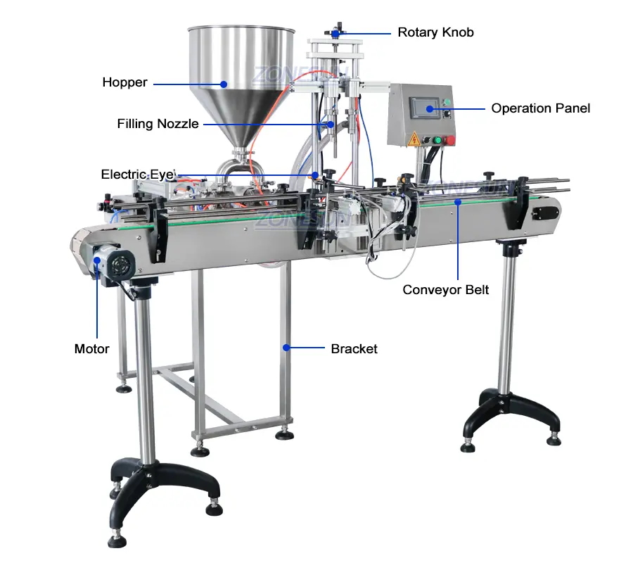 Diagram of viscous liquid filling machine