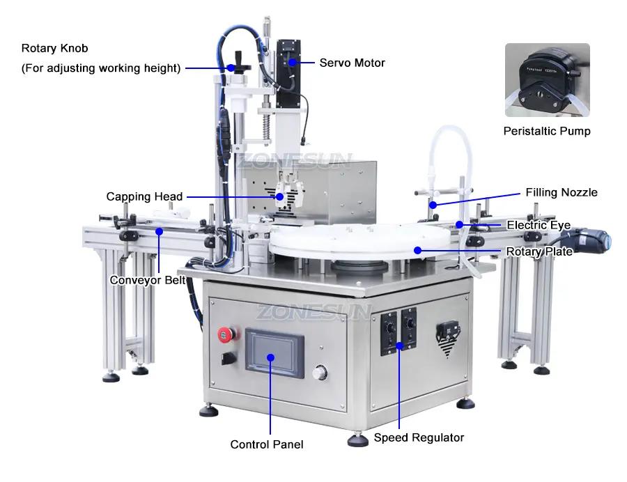 Diagram of facial mist bottle filling capping machine