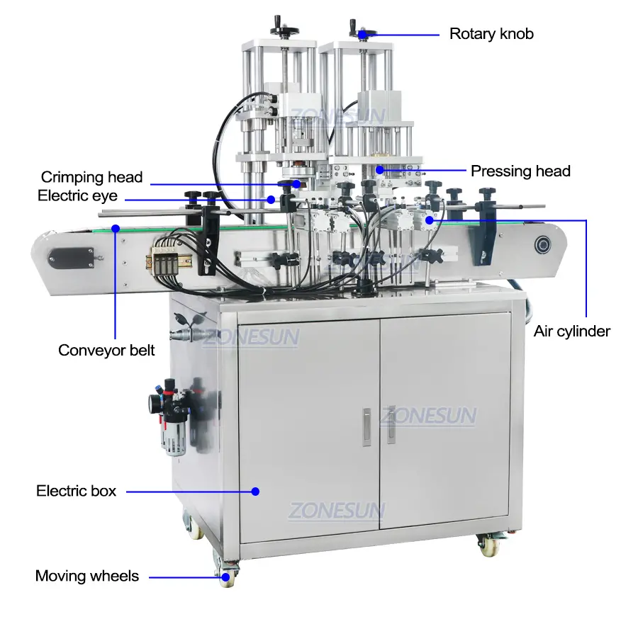 Diagram of perfume capping machine