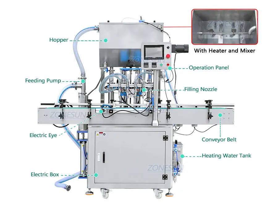 Diagram of essential oil bottle filling machine
