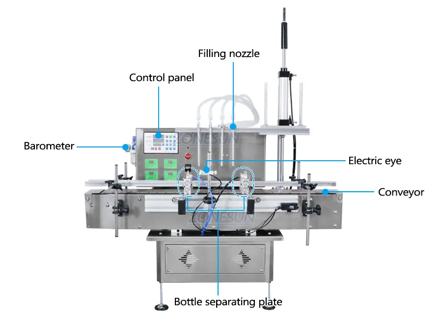 Diagram of tabletop liquid filling machine