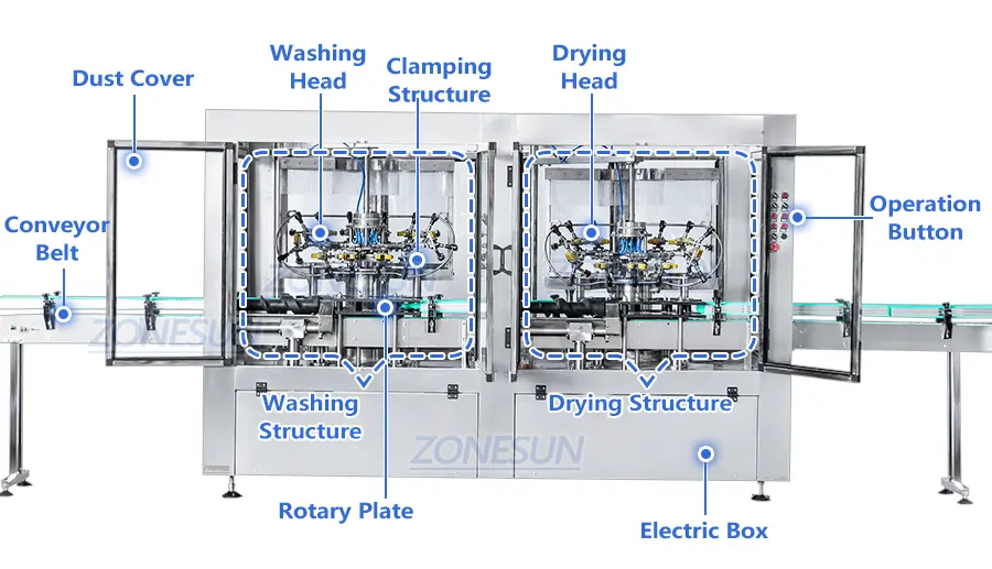 Diagram of jam bottle rinsing machine