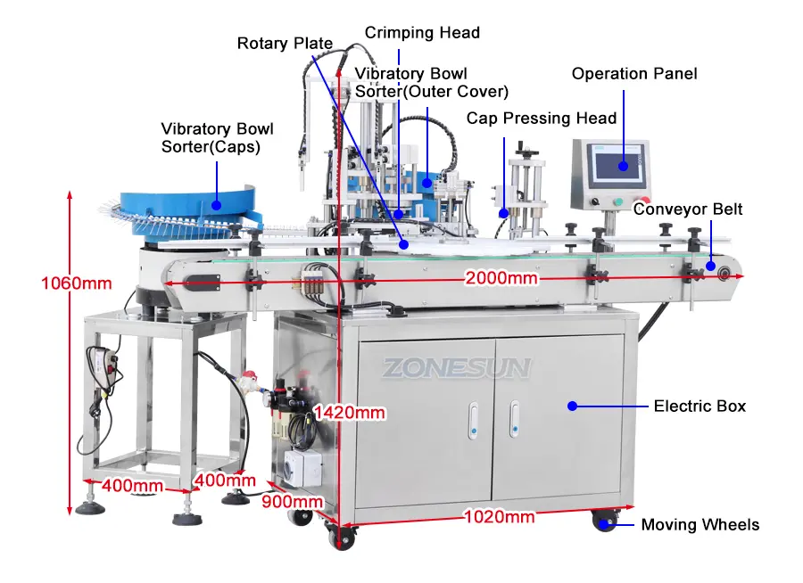 Diagram of perfume bottle crimping capping machine