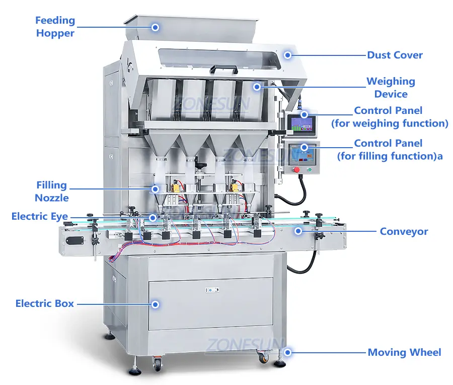 Diagram of granule bottle filling machine