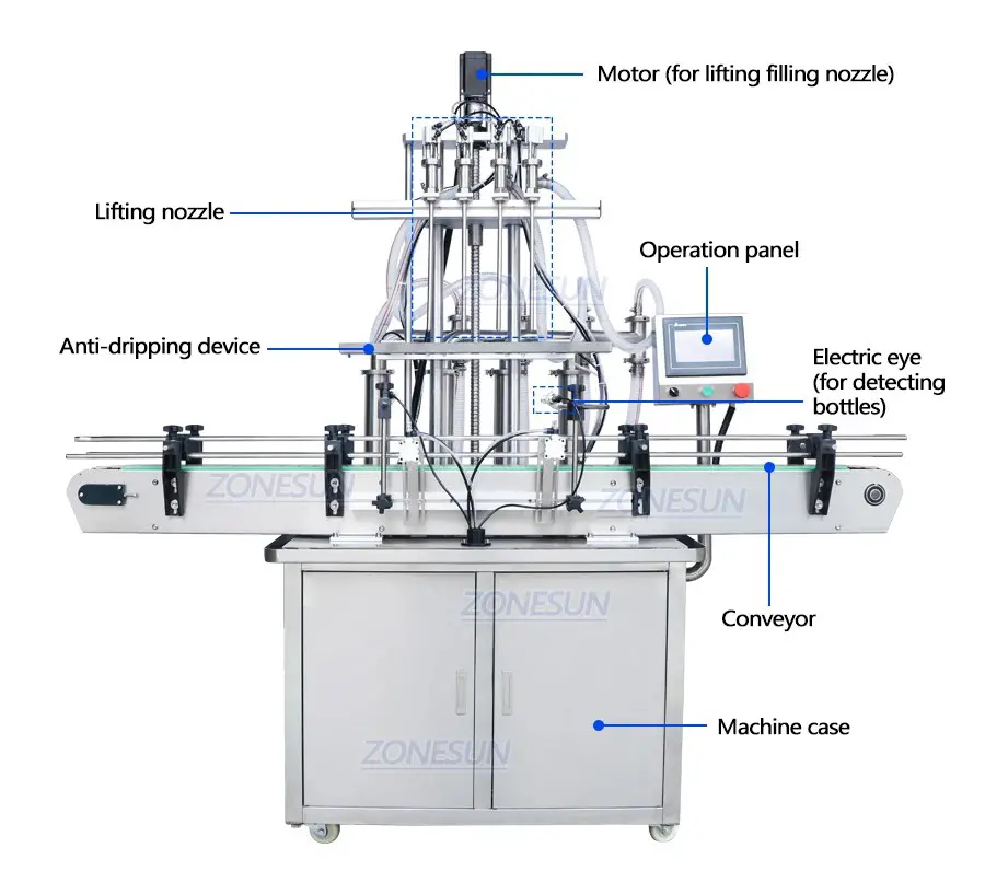 Diagram of diving heads liquid filling machine