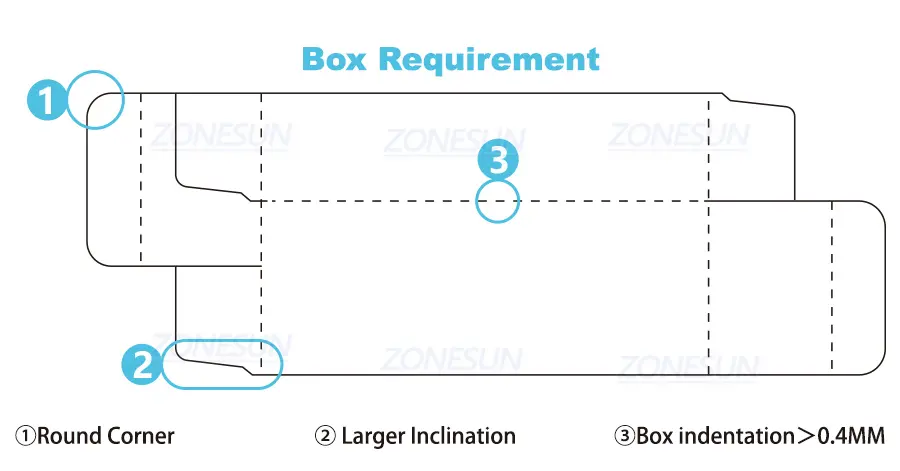 Box Requirements