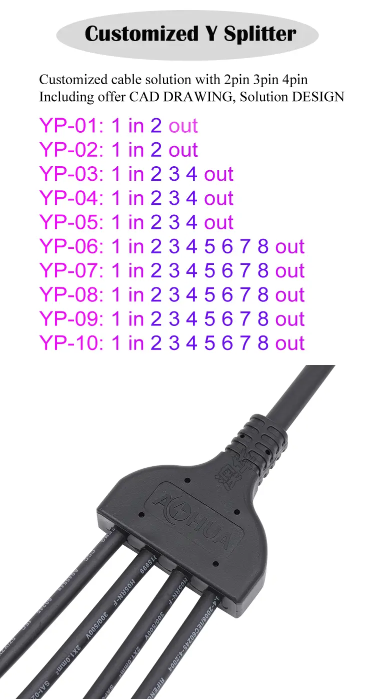 Y-connector-details