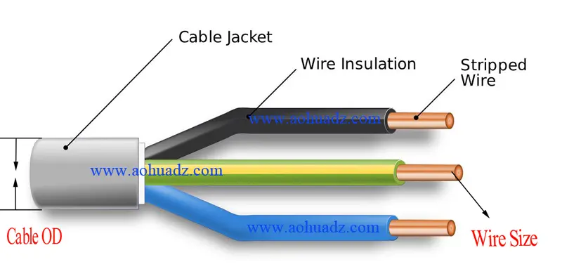 AHUA-waterproof-cable-wire