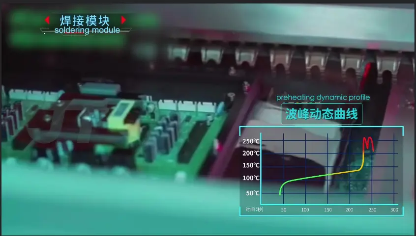 wave soldering temperature profile