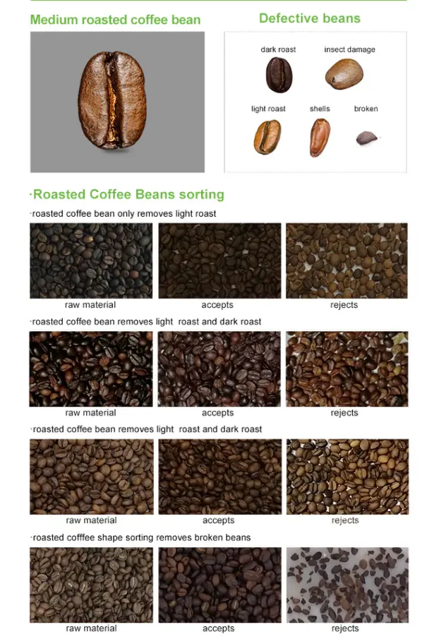 Coffee bean colour sorter