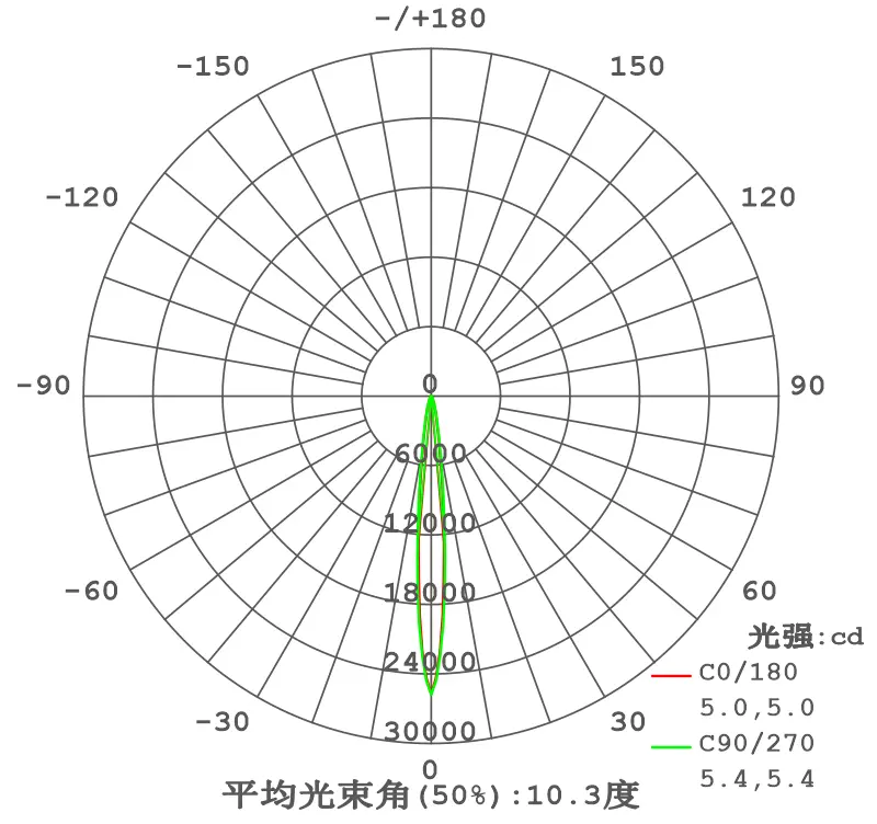 XE-(30-38) 参数图