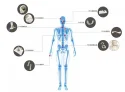 What are 3D printing medical devices?