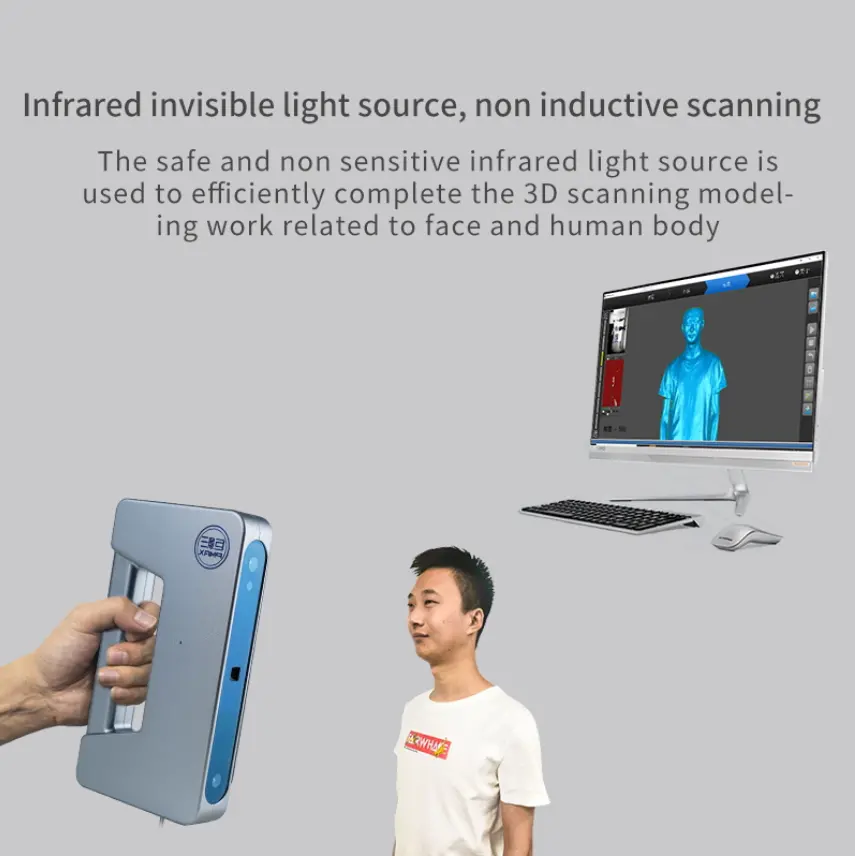 human 3d scanner