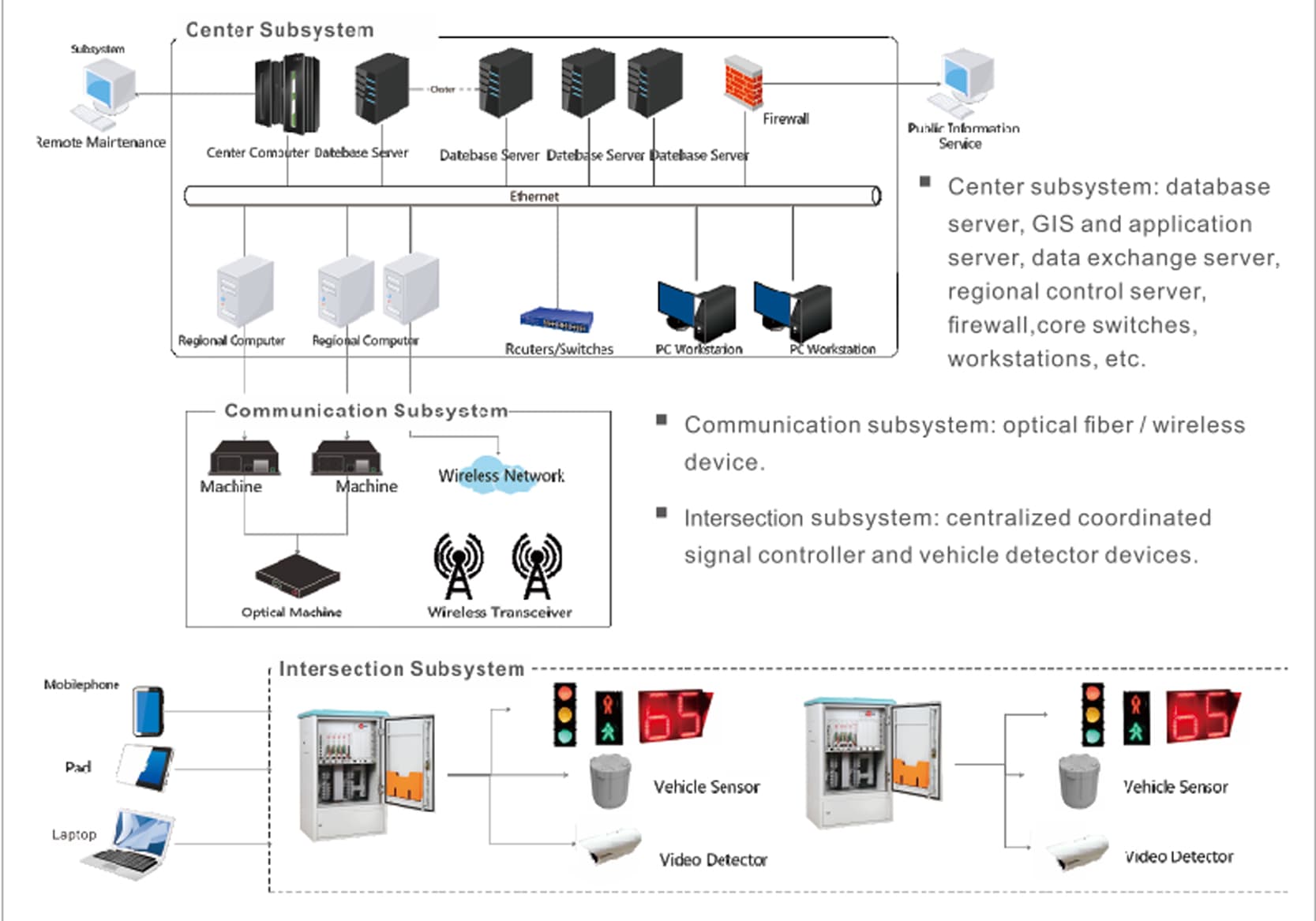 MATHS Centralized Traffic Light Control System