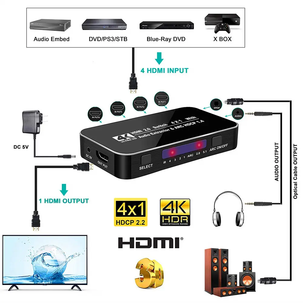 V2.0 4K HDMI switch (20)