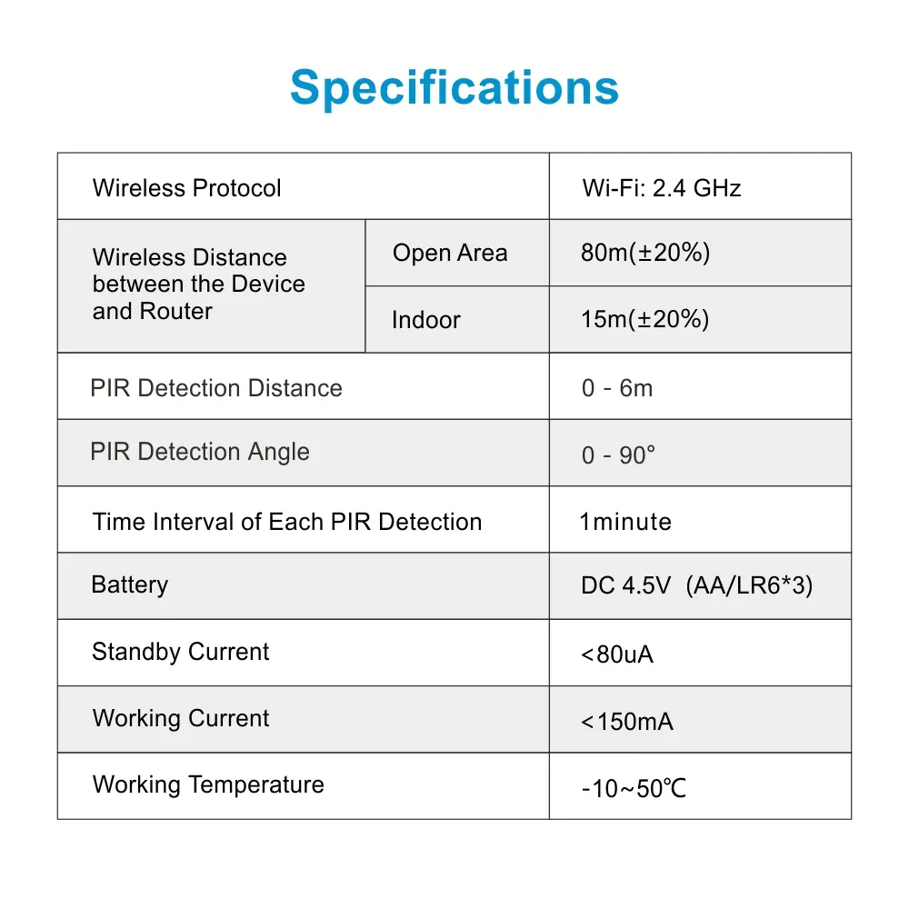 Motion sensor for smart home, RL-WP01, Tuya smart, 2.4GHz WiFi, no hub needed, automation, push notification 9