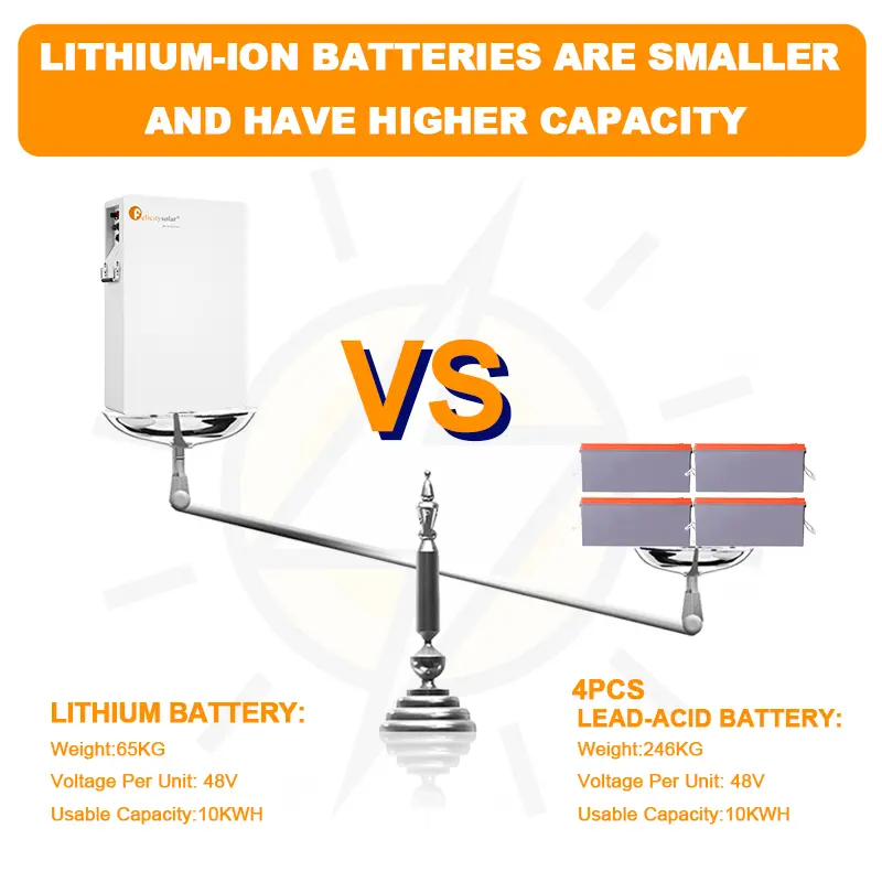 51.2V 5.12kwh LPBA48100-OL LiFePO4 lithium battery(4)