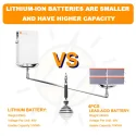 Why is the LiFePO4 Battery a Game-Changing Technology?