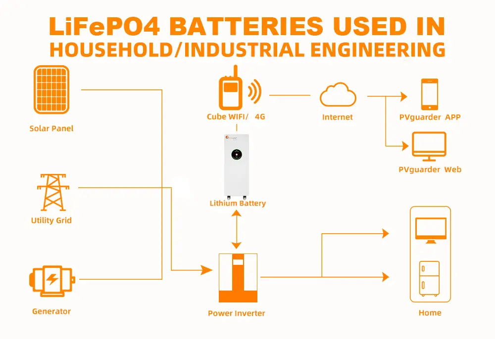 LPBF48250 LiFePO4 battery
