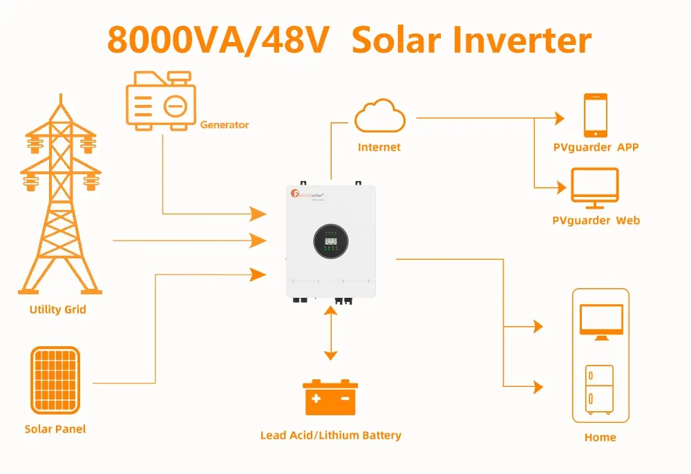 IVEM8048 off-grid inverter Connection Diagram