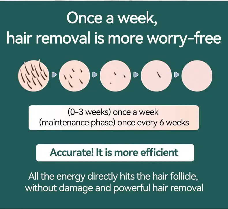 hair removal for men