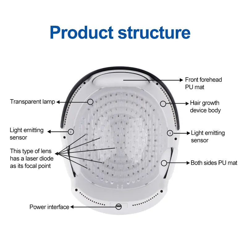 best laser cap for hair loss manufacturer