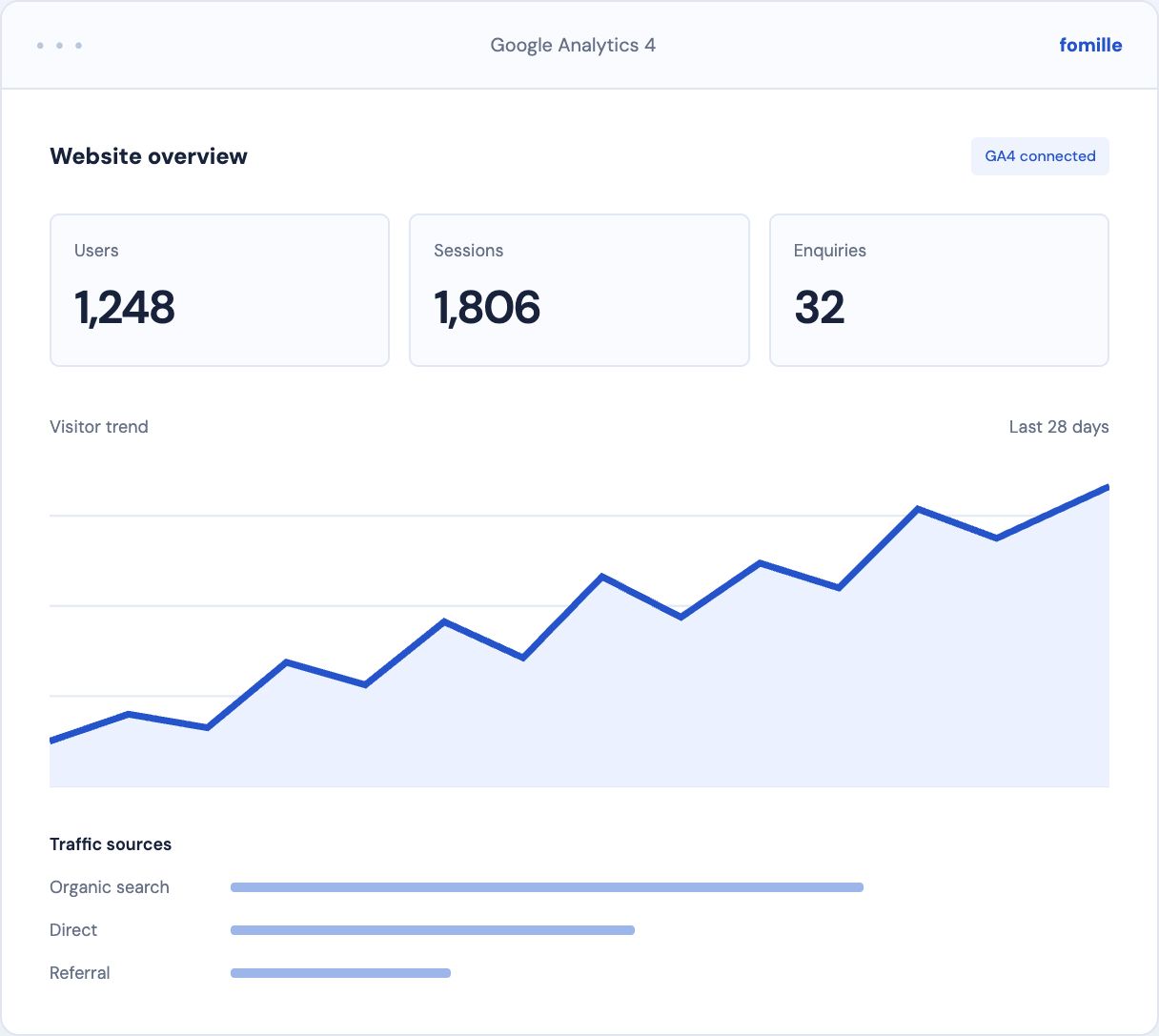 Connect your data. Understand your audience.