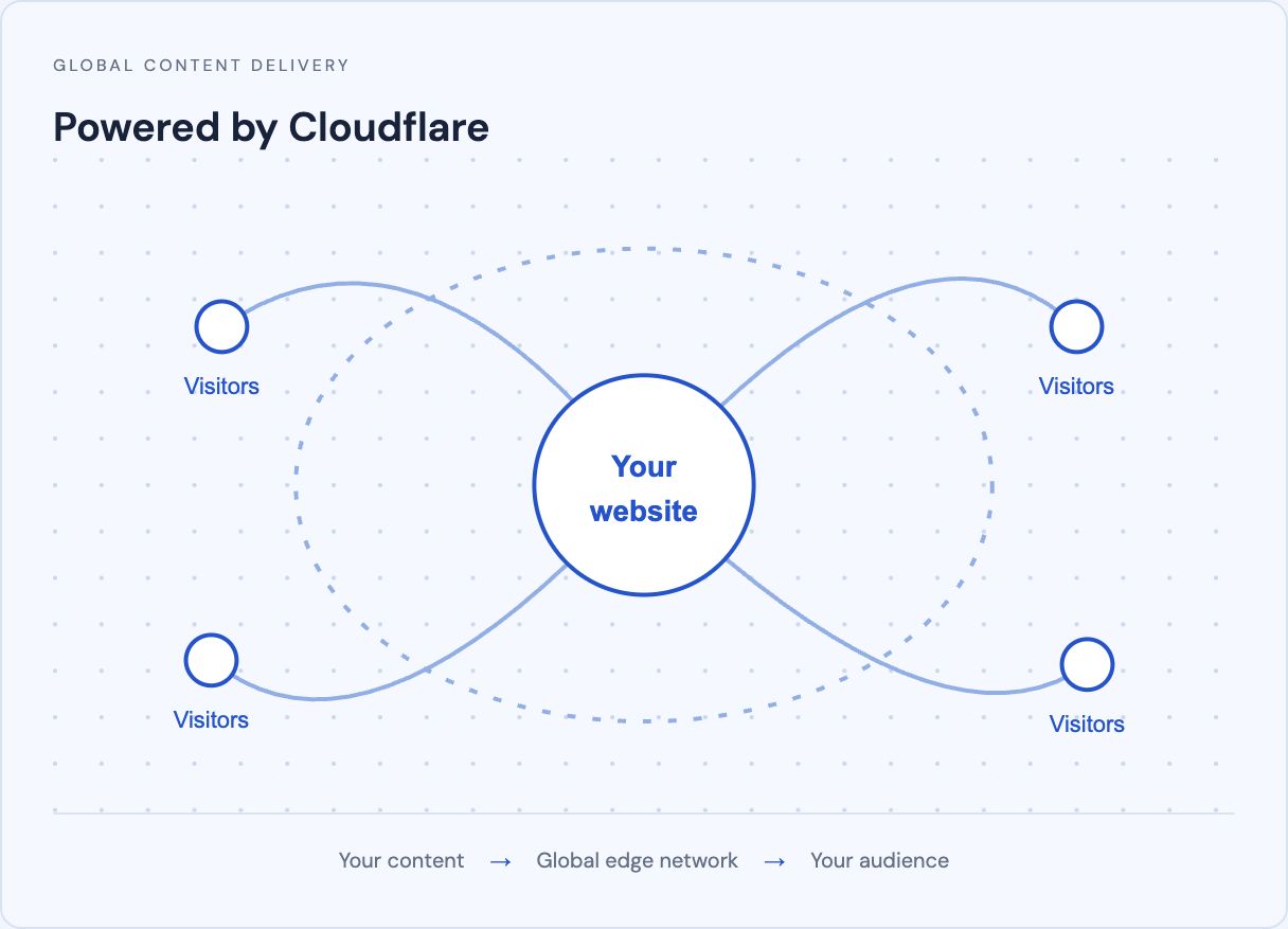 Your website. Closer to your audience.